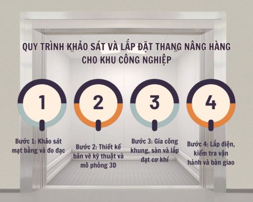 Quy trình khảo sát, thiết kế và lắp đặt thang nâng hàng cho khu công nghiệp
