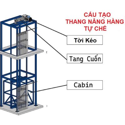 Thang nâng hàng tự chế với cấu tạo cơ khí đơn giản, dễ dàng tháo lắp và bảo trì định kỳ.