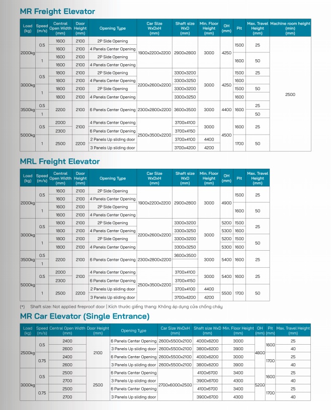 Thông số thang hàng chi tiết