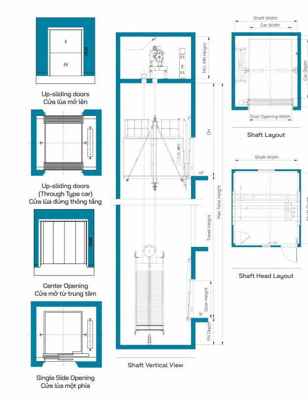Thông số thang hàng