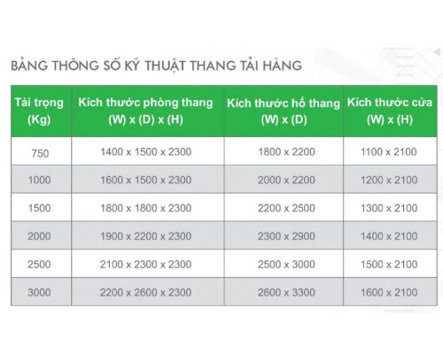 Kích thước thang nâng hàng