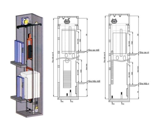Thông số hố PIT và OH đảm bảo an toàn và độ bền thang nâng hàng.
